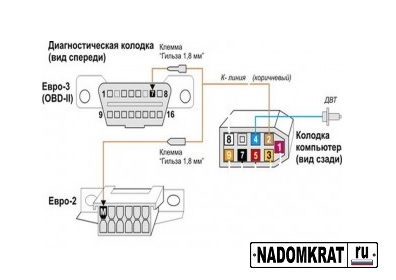 Схема бортового компьютера расход топлива
