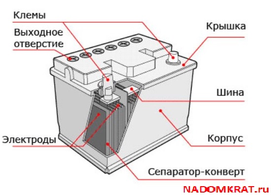 оптимальный аккумулятор для ваз 2109