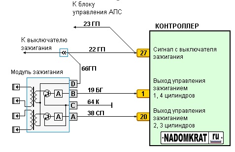 Схема катушки зажигания ВАЗ 2114