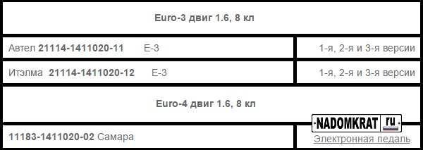 Euro 3 и Euro 4