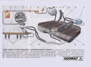 Топливная система гранта 8