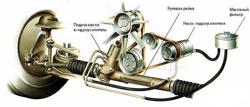 ЭУР Приора: неисправности и способы устранения, ремонт электроусилителя руля » НаДомкрат